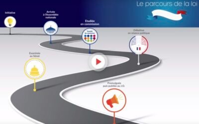 Proposition de loi intégrale sur les violences sexuelles et sexistes : une refonte structurelle du droit pénal et du droit du travail…